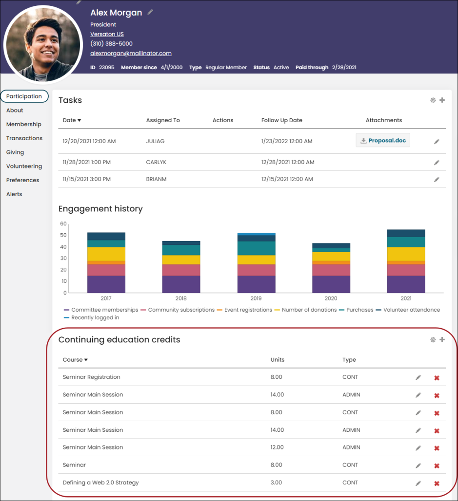 Staff and members can view the  credits from the continuing education credit panels on staff and member facing account pages.